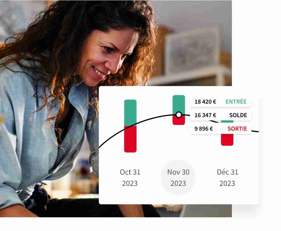 Vizup, pilotage de votre activité professionnelle